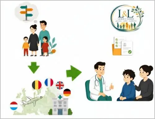 Un guide du parcours diagnostique international